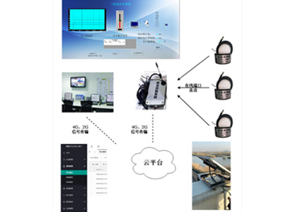 结冰传感器