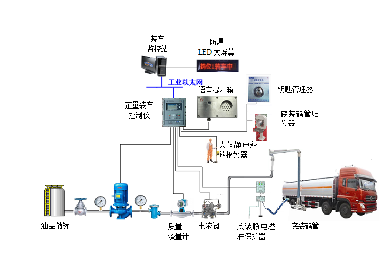 图片上传