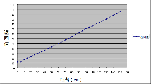 图片上传