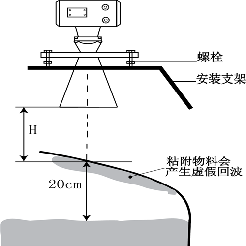 图片上传