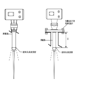 图片上传