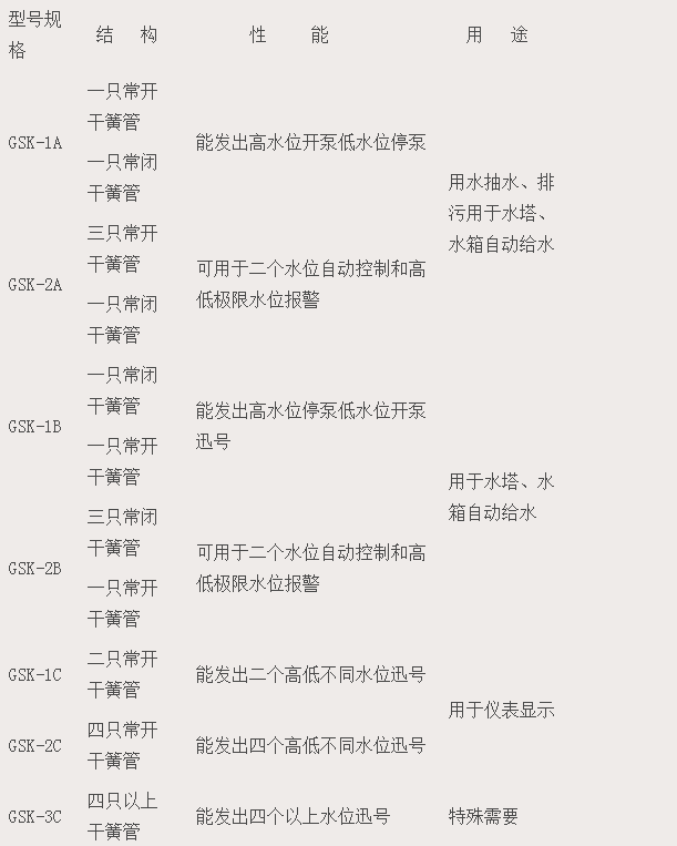 图片上传